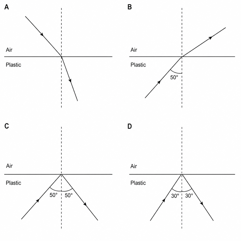 Ray diagrams showing plastic-to-air boundaries