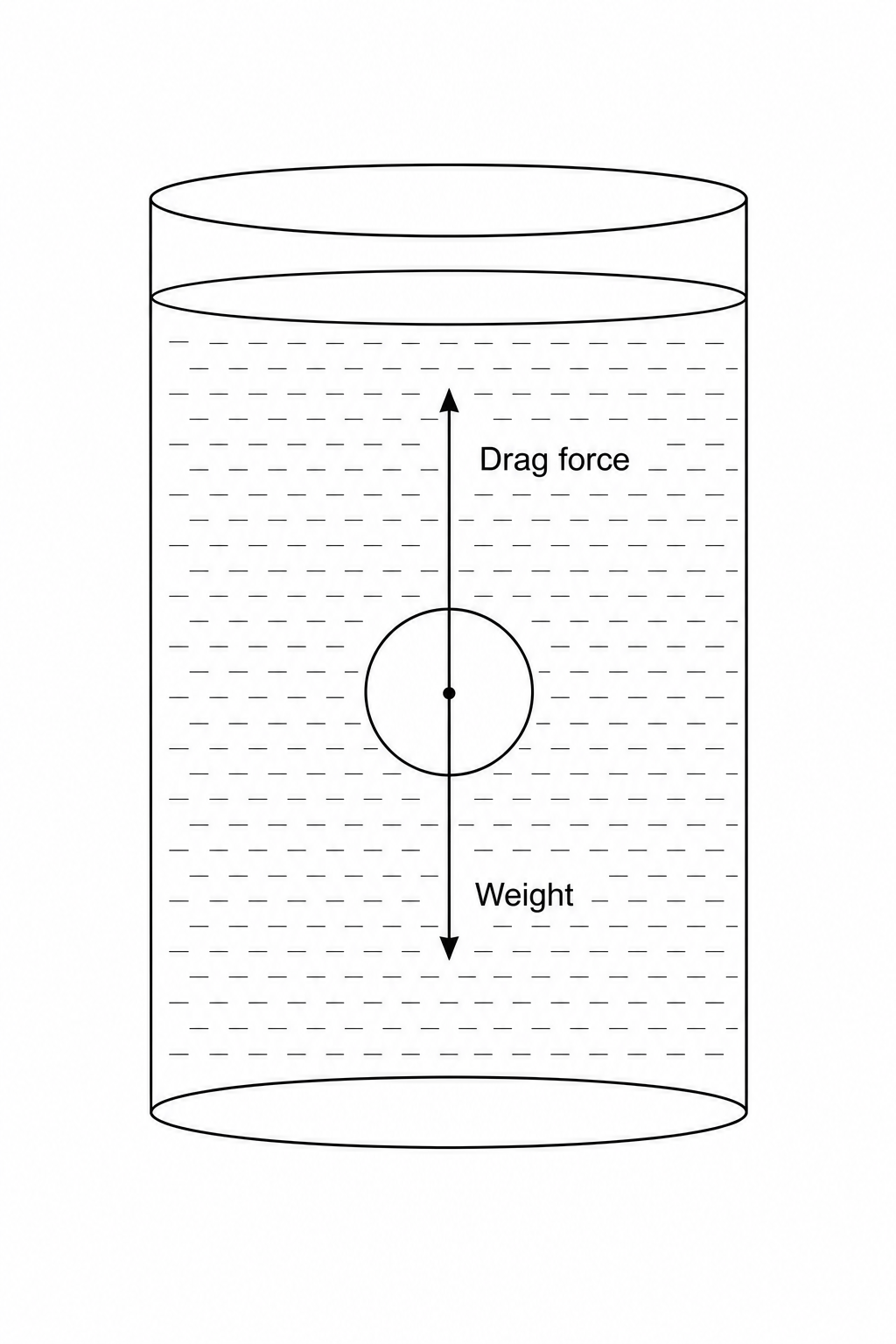 Spherical probe descending in silicone oil