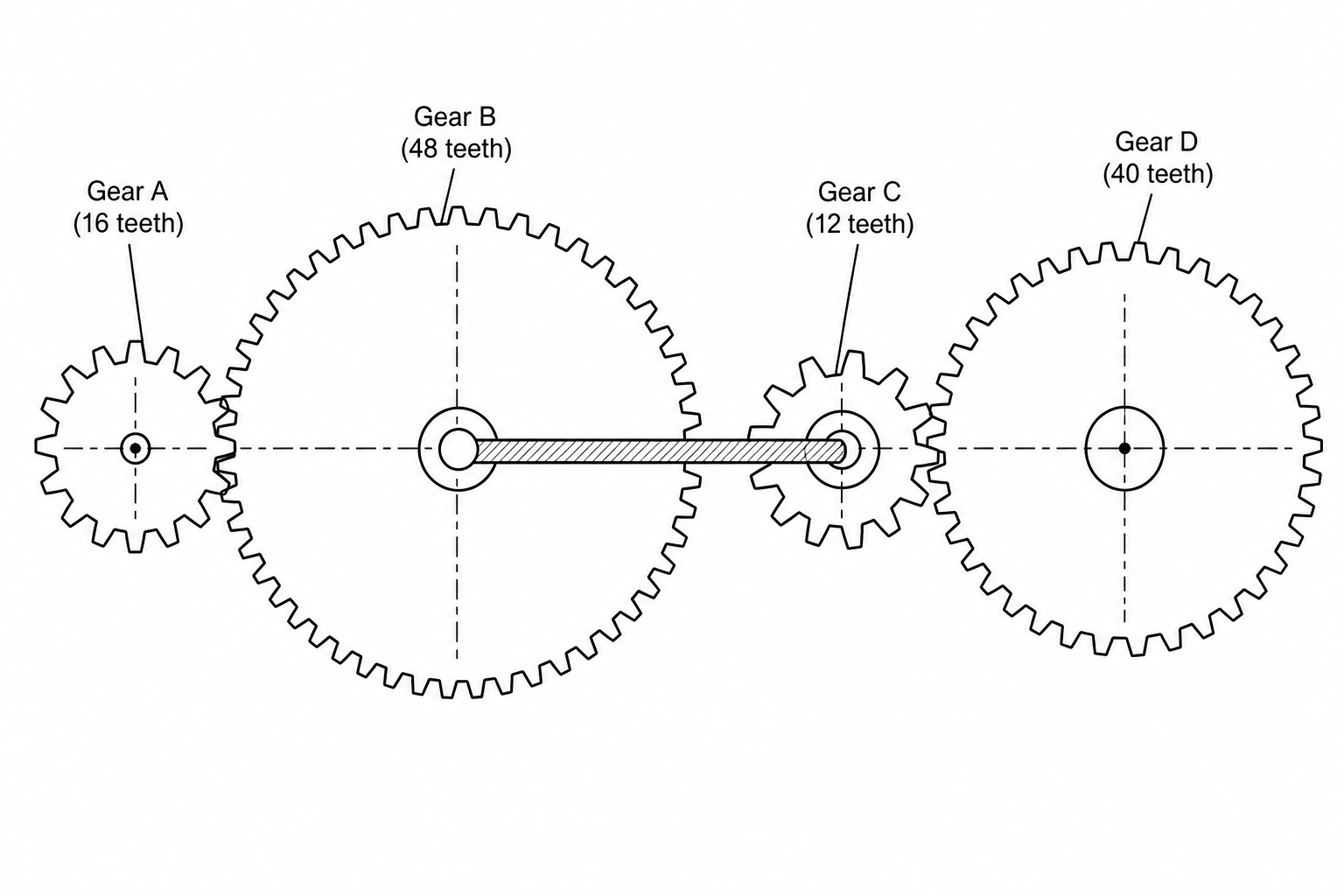 Compound Gear Train