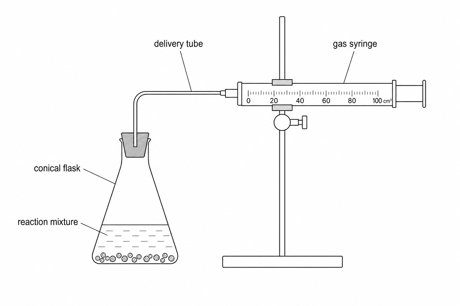 Gas Collection Setup