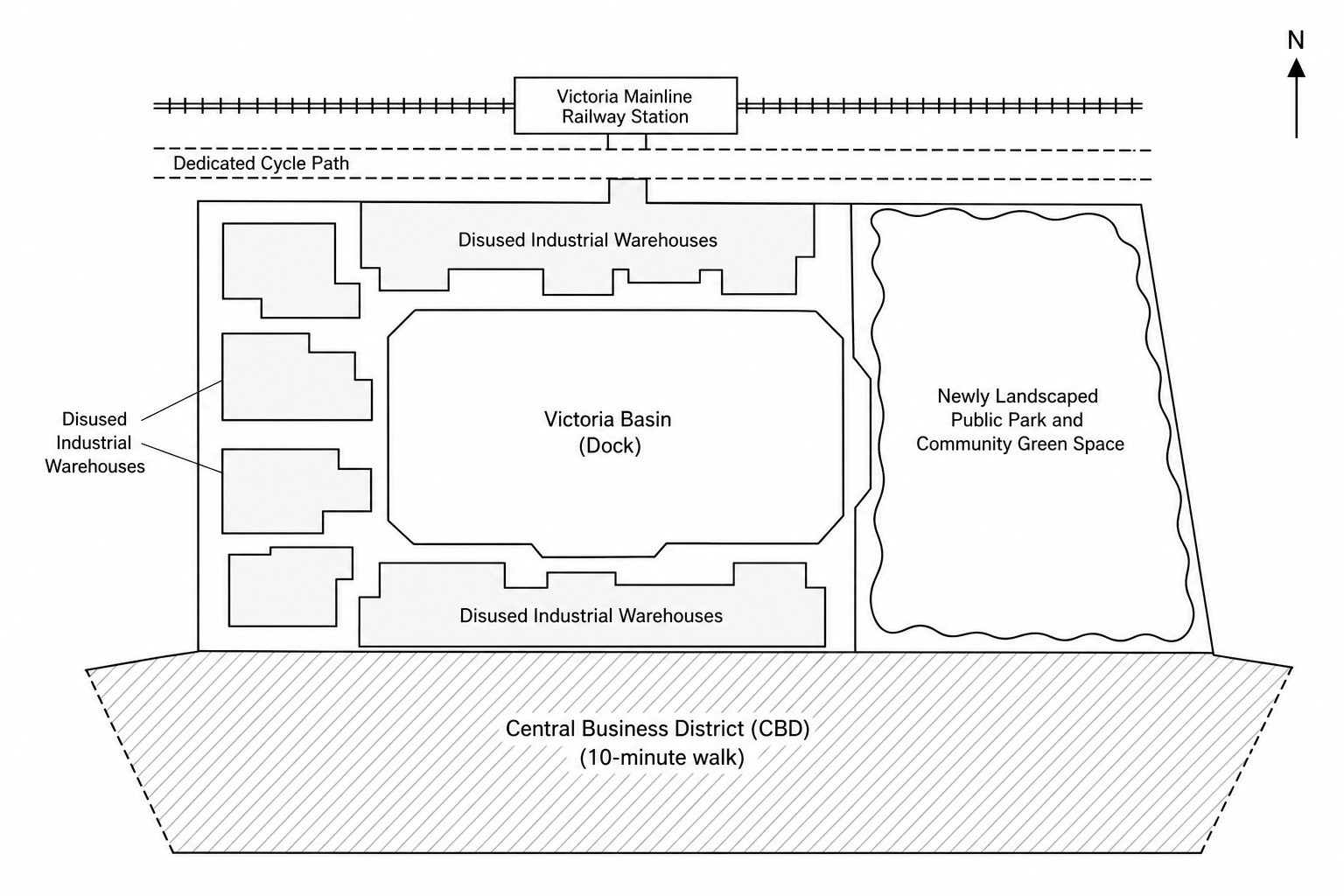 Figure 5: Map of the Victoria Basin brownfield regeneration zone. It shows a central water basin (dock) surrounded by disused industrial warehouses. Directly to the north is the Victoria mainline railway station and a dedicated cycle path. To the east is a newly landscaped public park and community green space. To the south is the central business district (CBD) of the city, which is within a 10-minute walk.