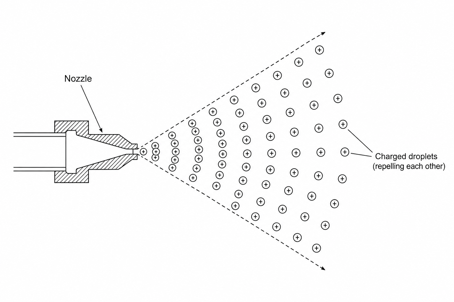 An electrostatic crop sprayer nozzle distributing charged pesticide droplets