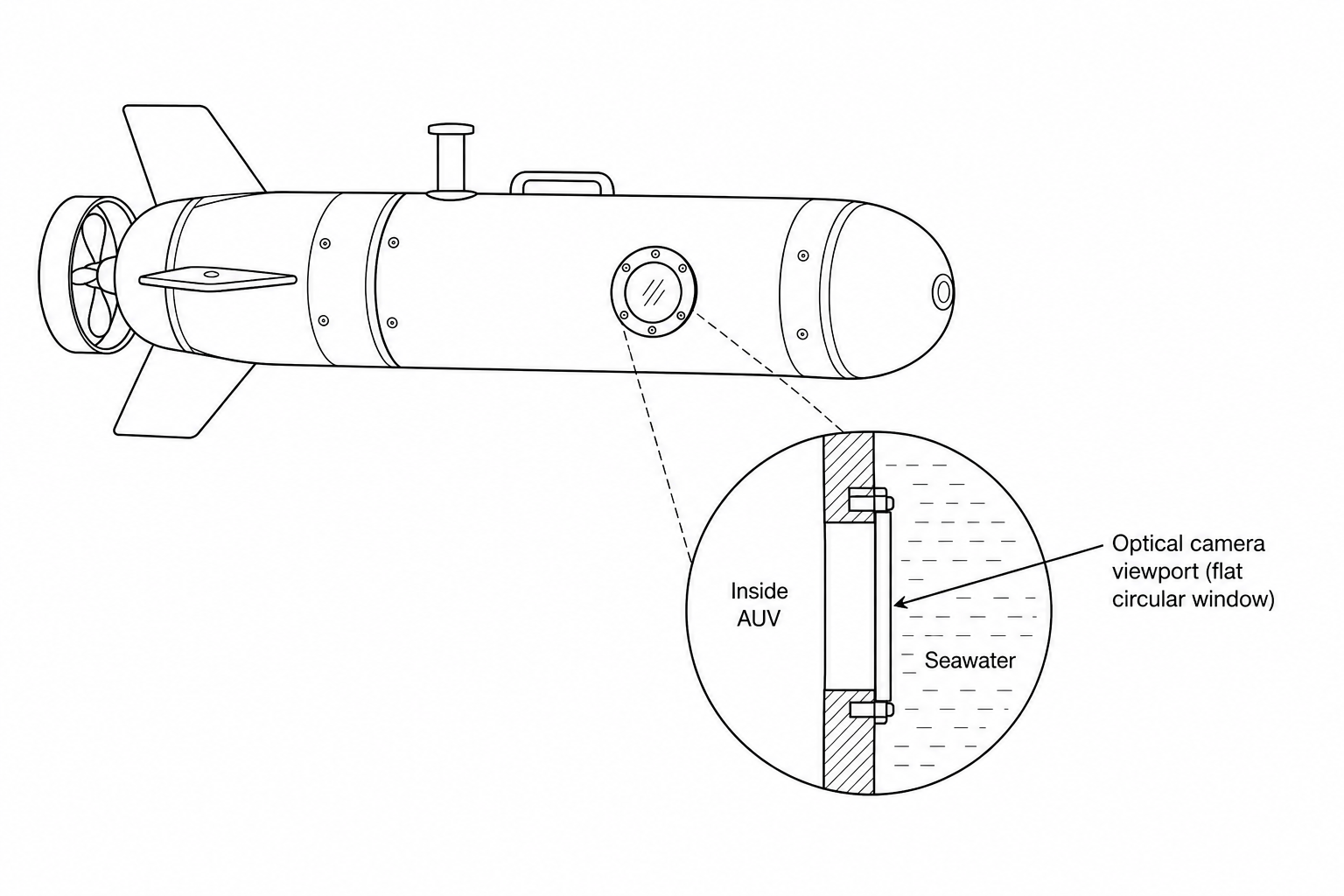 An autonomous underwater vehicle with a highlighted circular viewport window