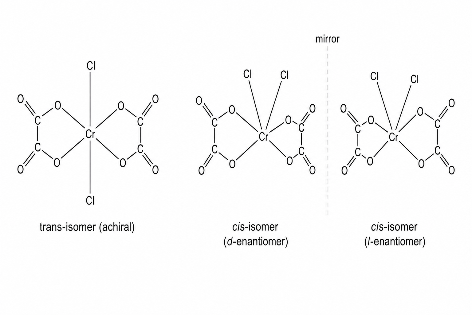 Stereoisomers of the chromium complex