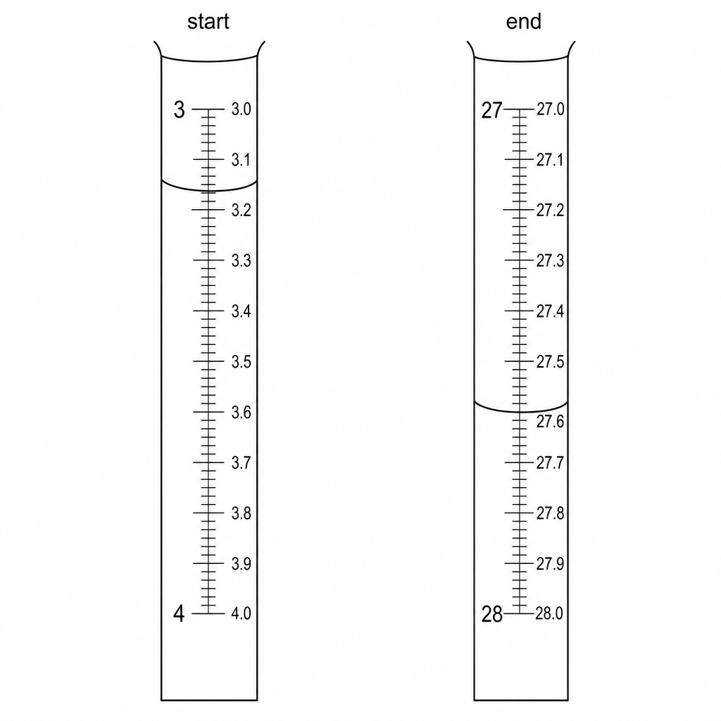 Burette readings