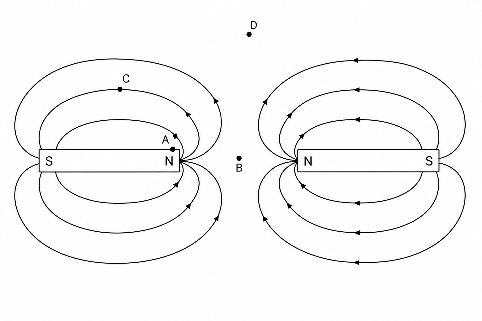 Magnetic Field of Repelling Like Poles
