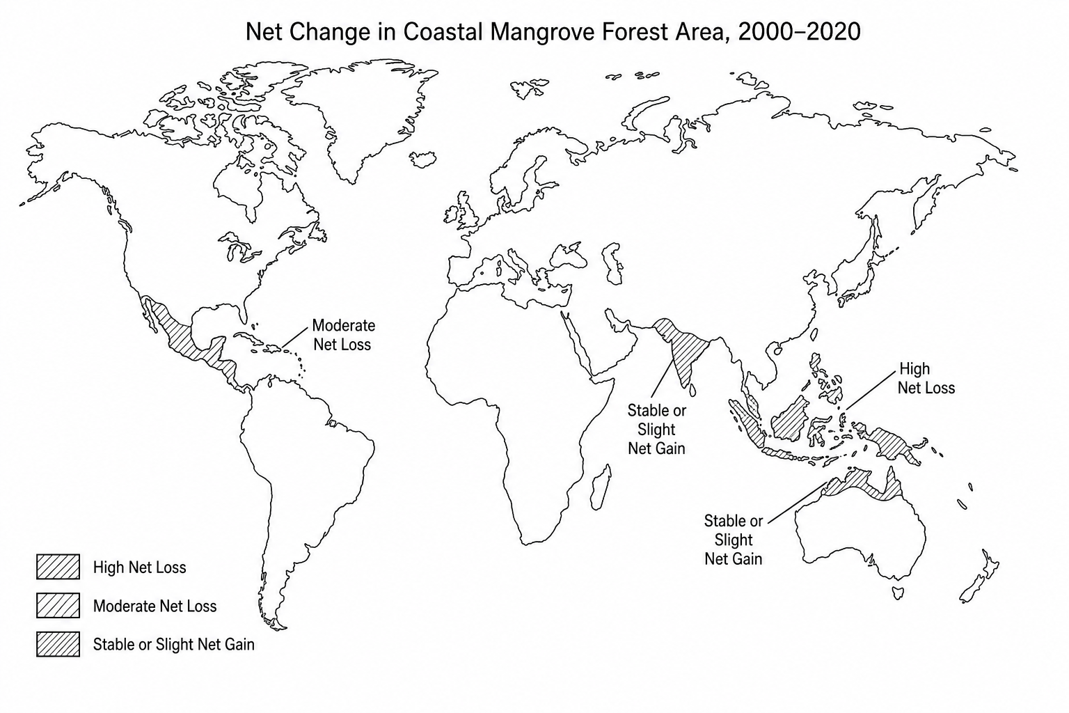 World map showing the net change in mangrove forest area between 2000 and 2020. The map highlights key coastal regions: Southeast Asia (e.g. Indonesia, Myanmar) showing high net loss; South Asia (e.g. India, Bangladesh) showing stable or slight net gain; Central America & Caribbean showing moderate net loss; and Northern/Western Australia showing stable or slight net gain.