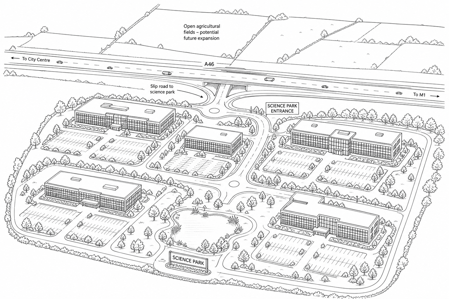 Figure 2: An aerial photograph of a modern science park on the outskirts of a UK city. The science park features several large, low-rise glass-fronted office buildings surrounded by spacious car parks and landscaped gardens with a small pond. A major dual carriageway runs directly along the northern edge of the park, with a clear junction and slip road leading into it. In the background, flat, open agricultural fields border the site, showing clear space for future development.