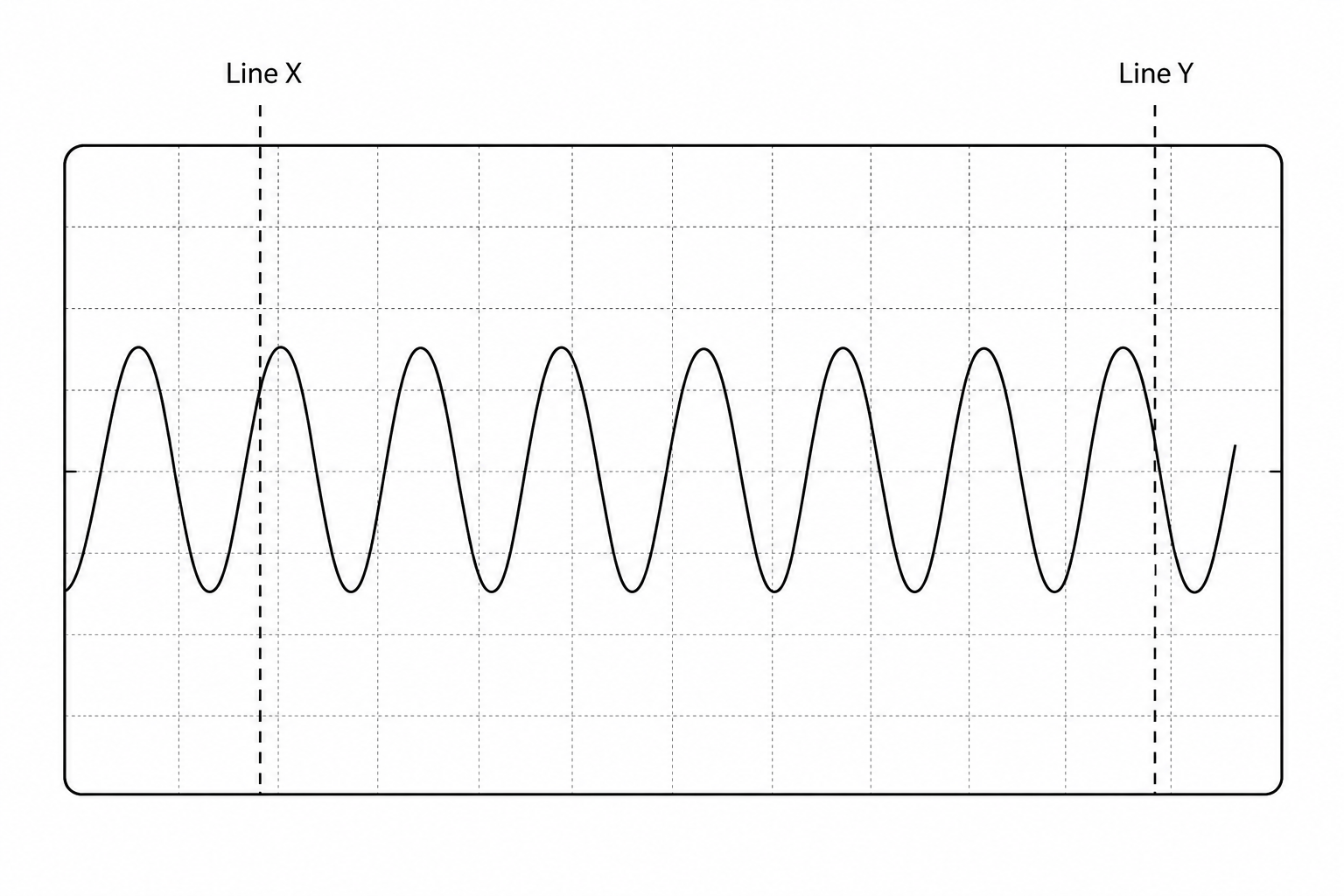 Oscilloscope waveform