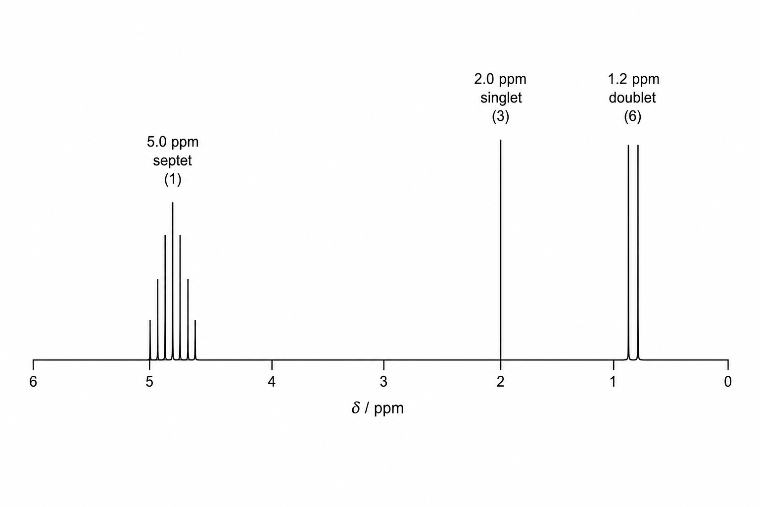 The ^1\,H NMR spectrum of compound X.