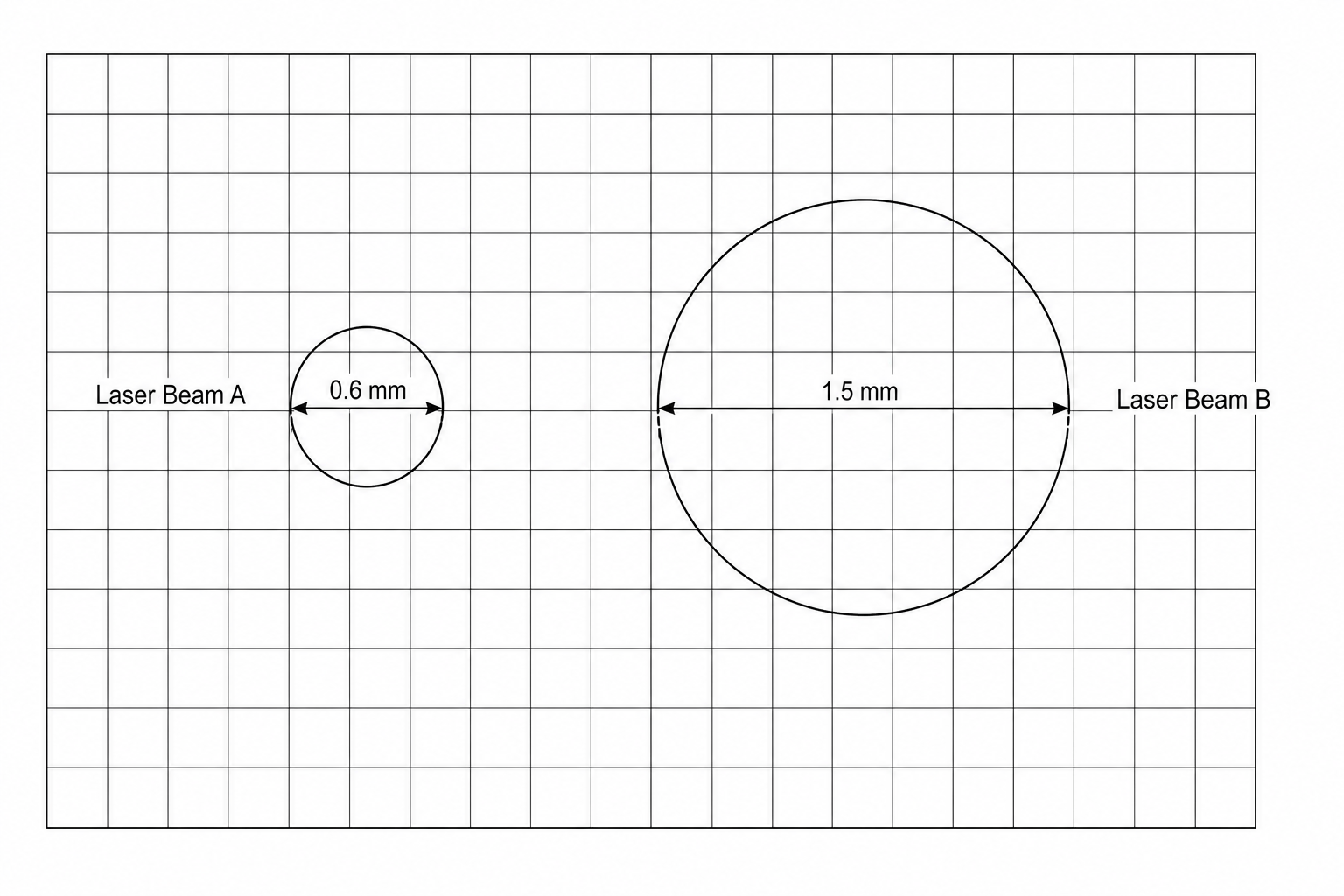 Laser beam cross-sections