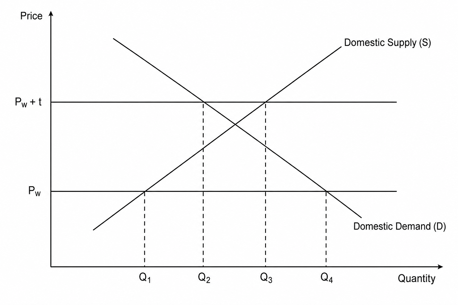 Tariff Diagram
