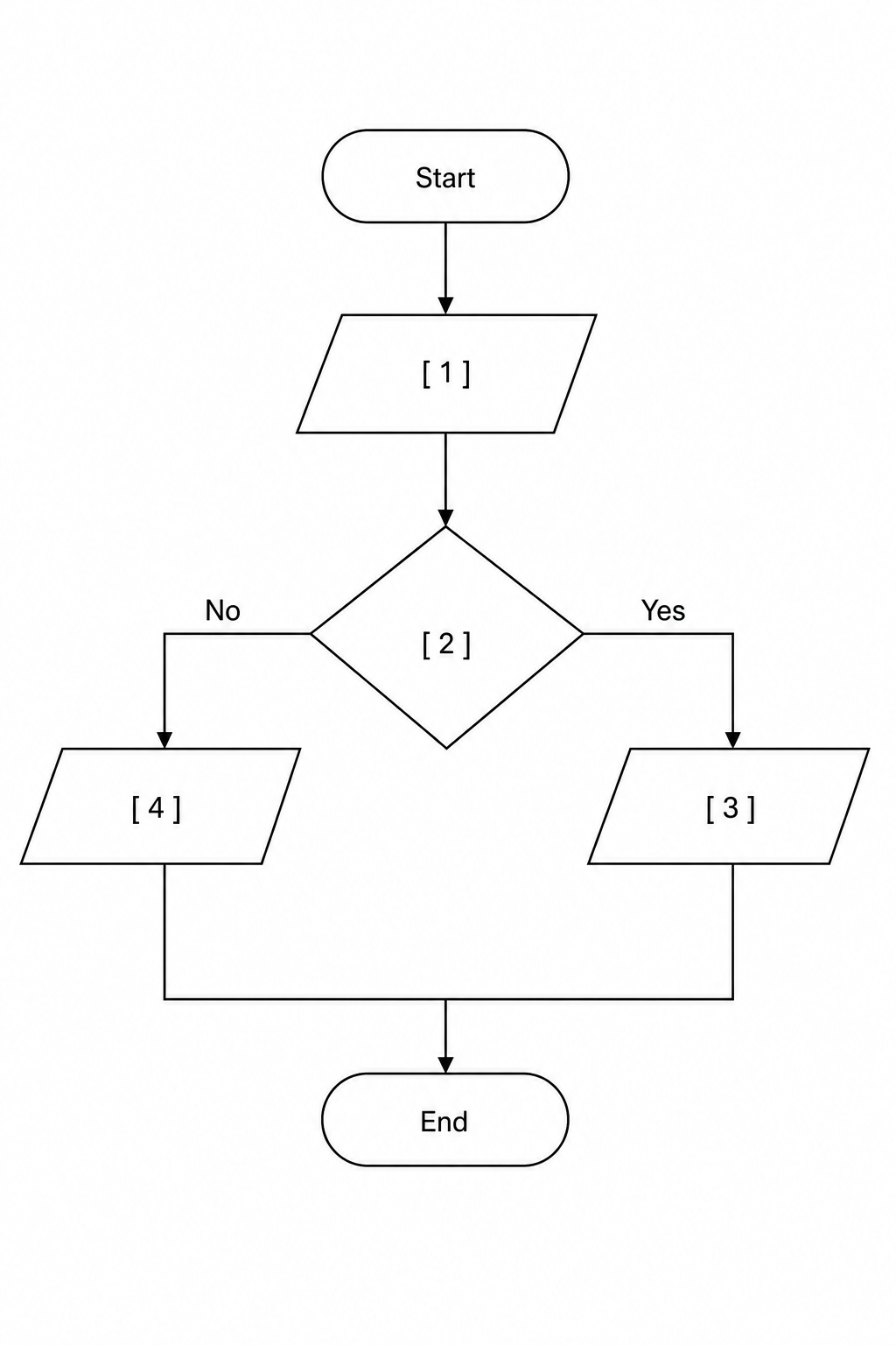 An incomplete flowchart diagram.