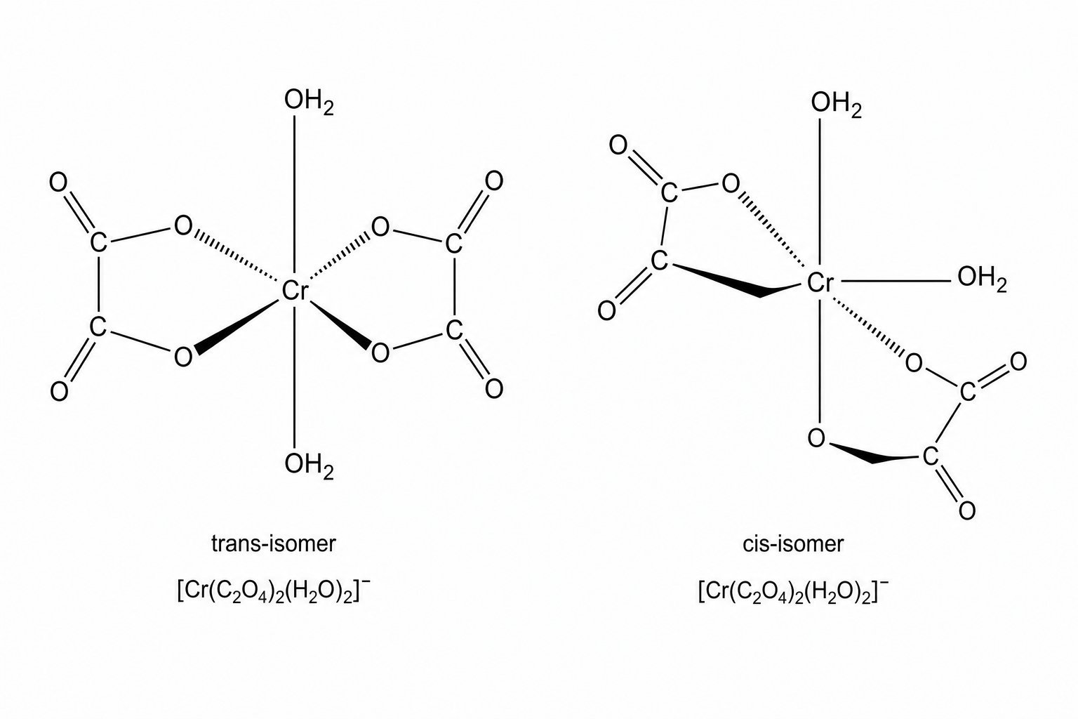 Isomers of [\text{Cr}(\text{C}_2\text{O}_4)_2(\text{H}_2\text{O})_2]^-