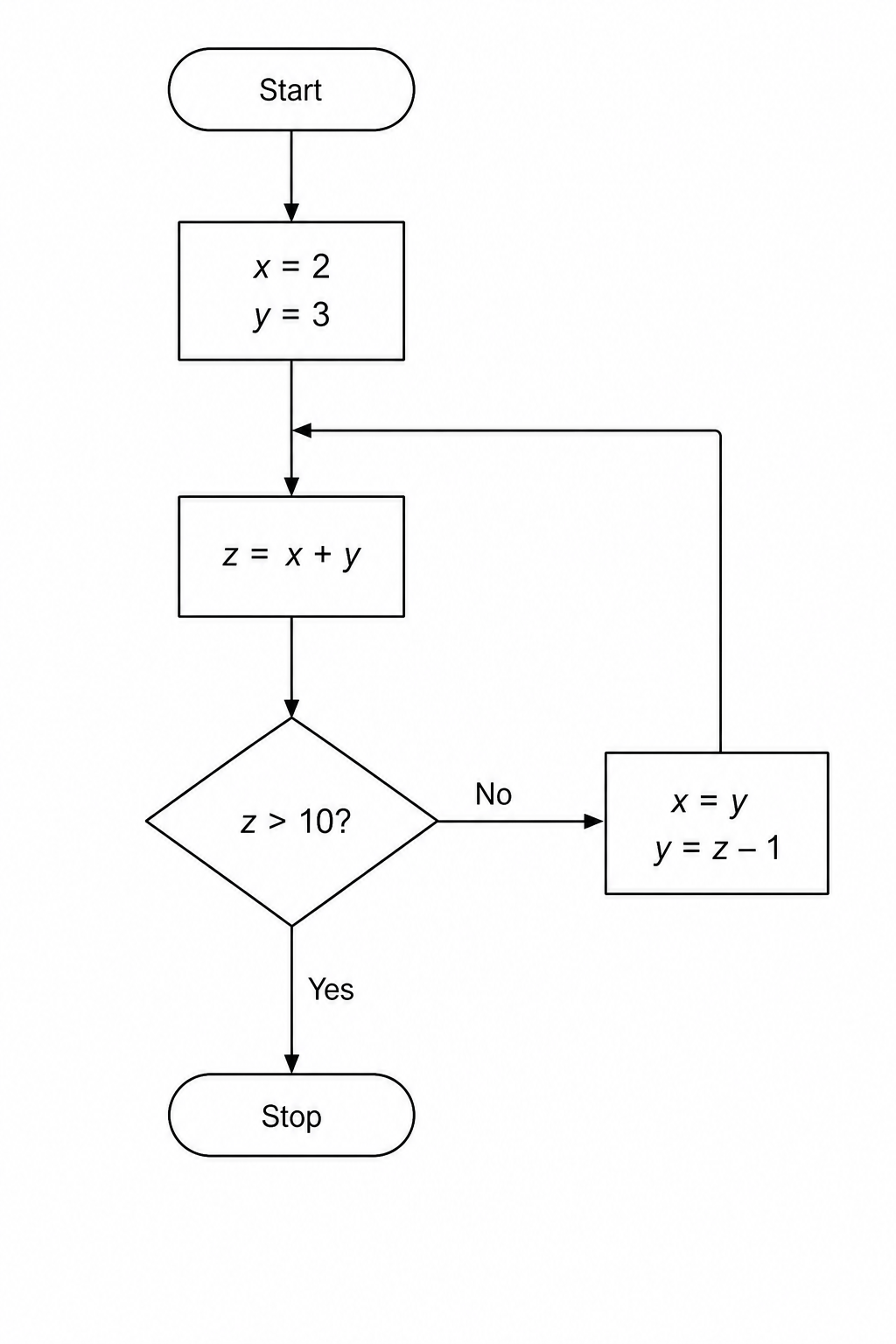 Figure 1: Flowchart representing the algorithm