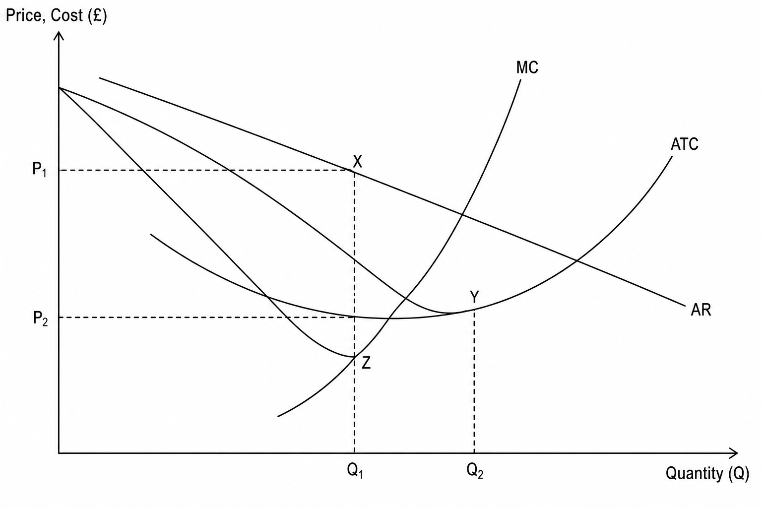 Monopolistic Competition Long Run