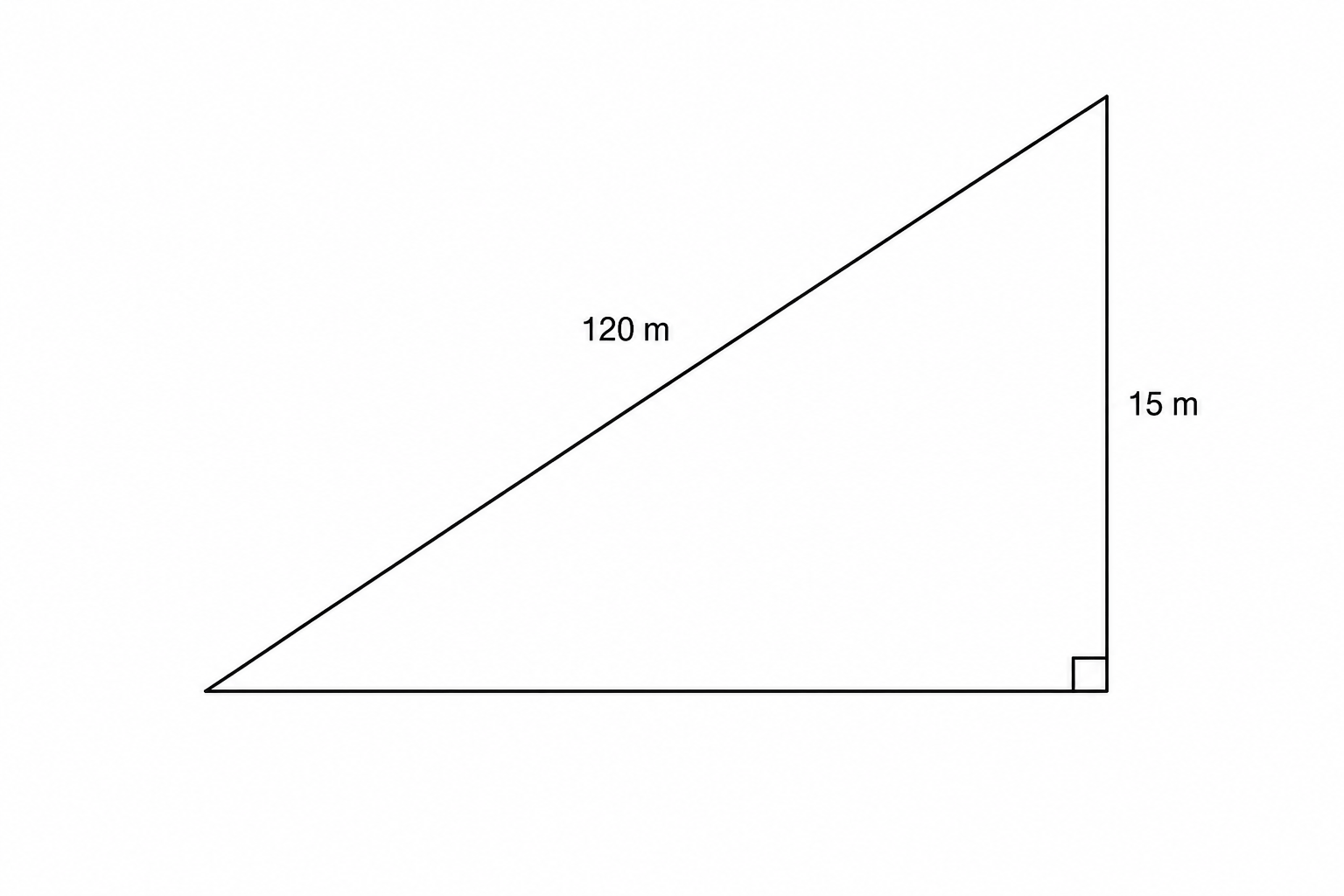 A right-angled triangle representing the cross-section of a hill. The long sloping hypotenuse is labeled 120 m. The vertical height is labeled 15 m.