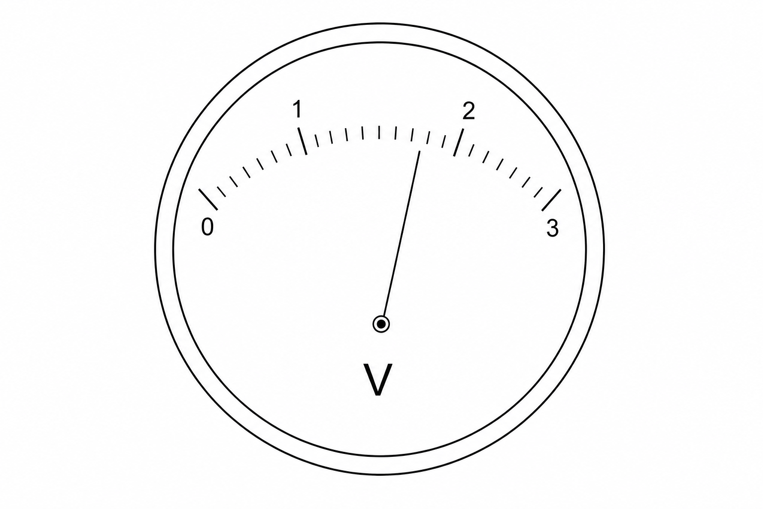 An analogue voltmeter scale ranging from 0 to 3 V. The major marked numbers are 0, 1, 2, and 3. Between each numbered mark, there are 10 equal subdivisions, which means each subdivision represents 0.1 V. The indicator needle points to the eighth small subdivision after the 1 V mark.