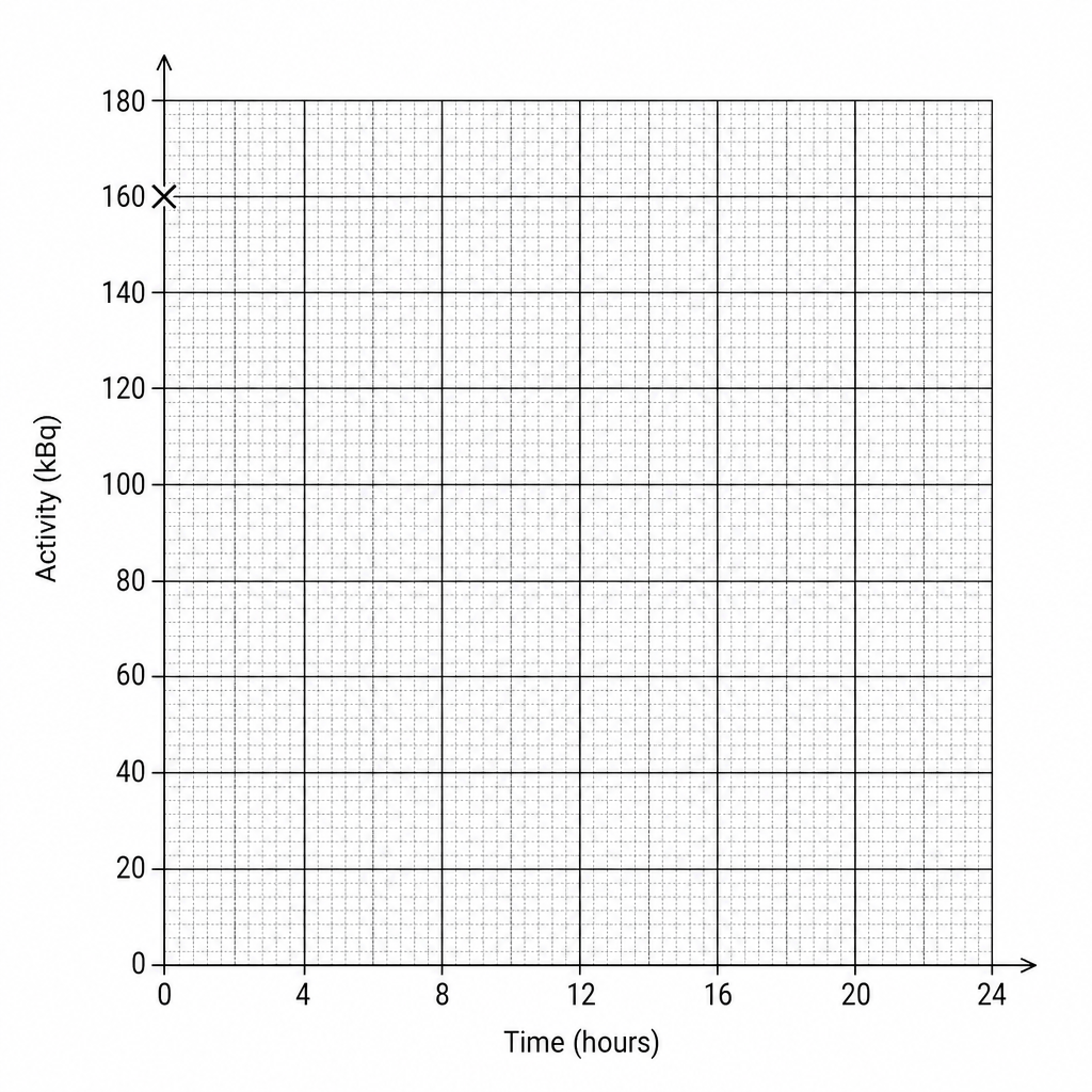Figure 1: Grid diagram for plotting radioactive decay.