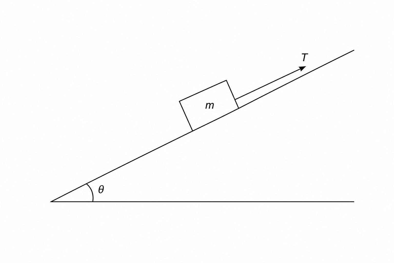 Crate on inclined plane