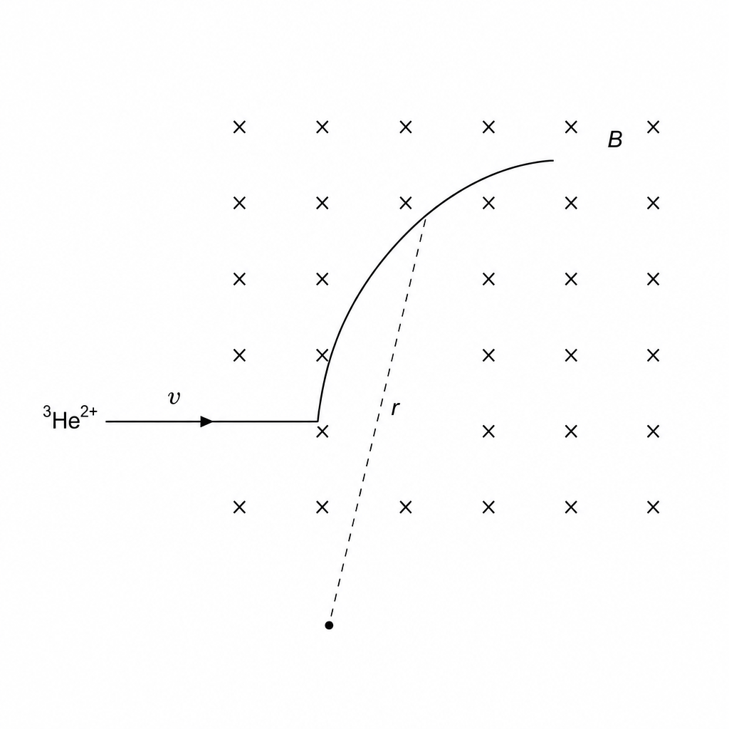 Helium-3 nucleus in a magnetic field