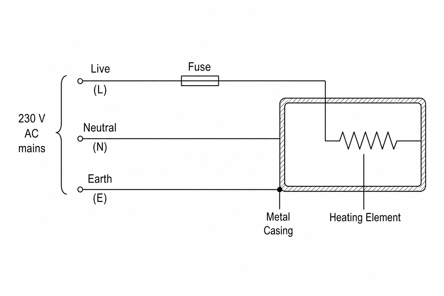Schematic of domestic mains electrical circuit with safety components
