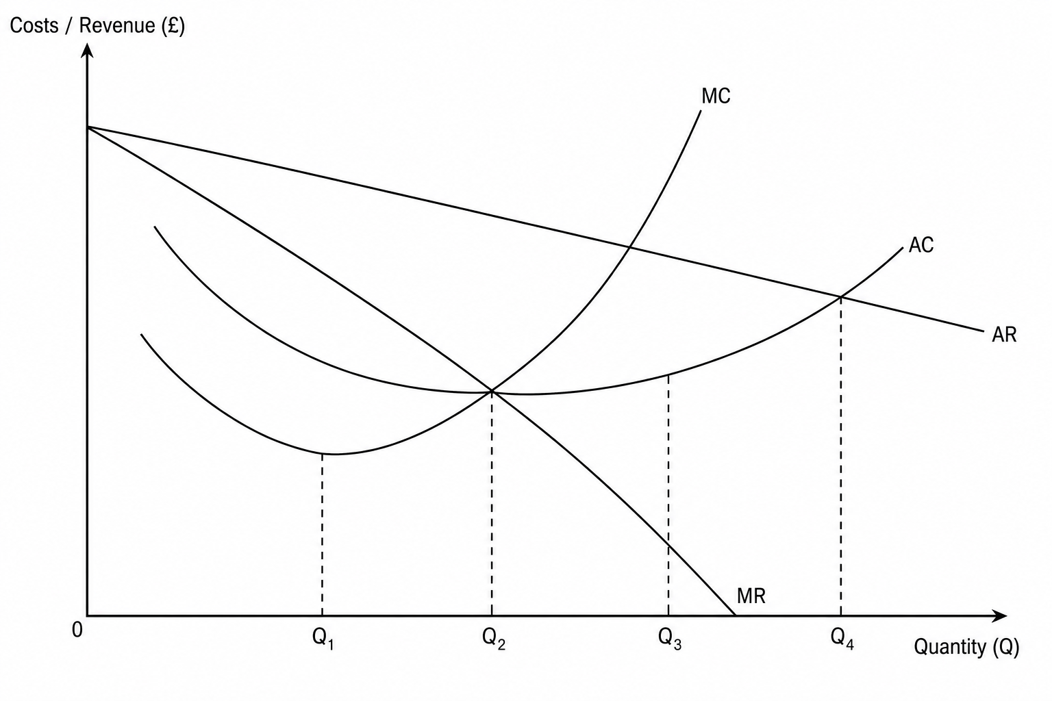Business Objectives Diagram