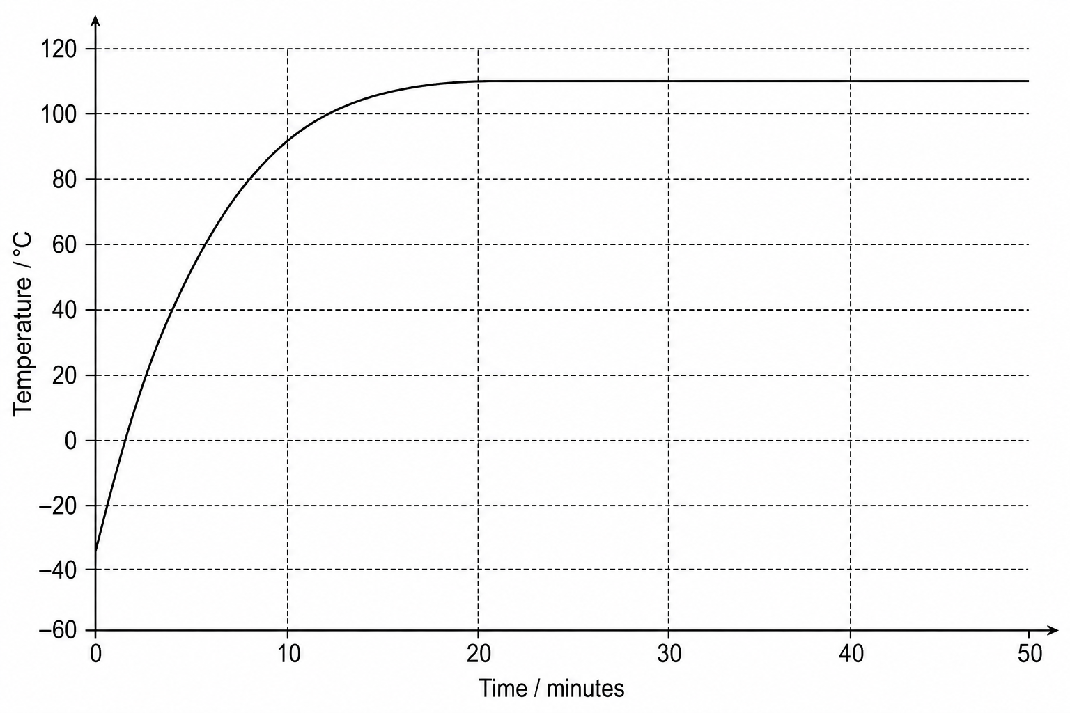 The temperature of Apex-6 over a 50-minute testing period.