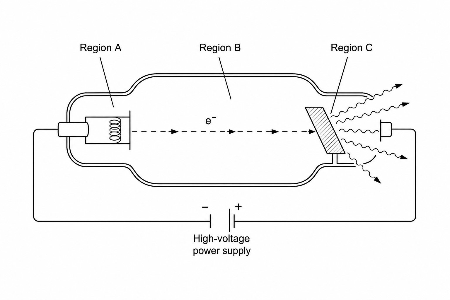 X-ray tube schematic