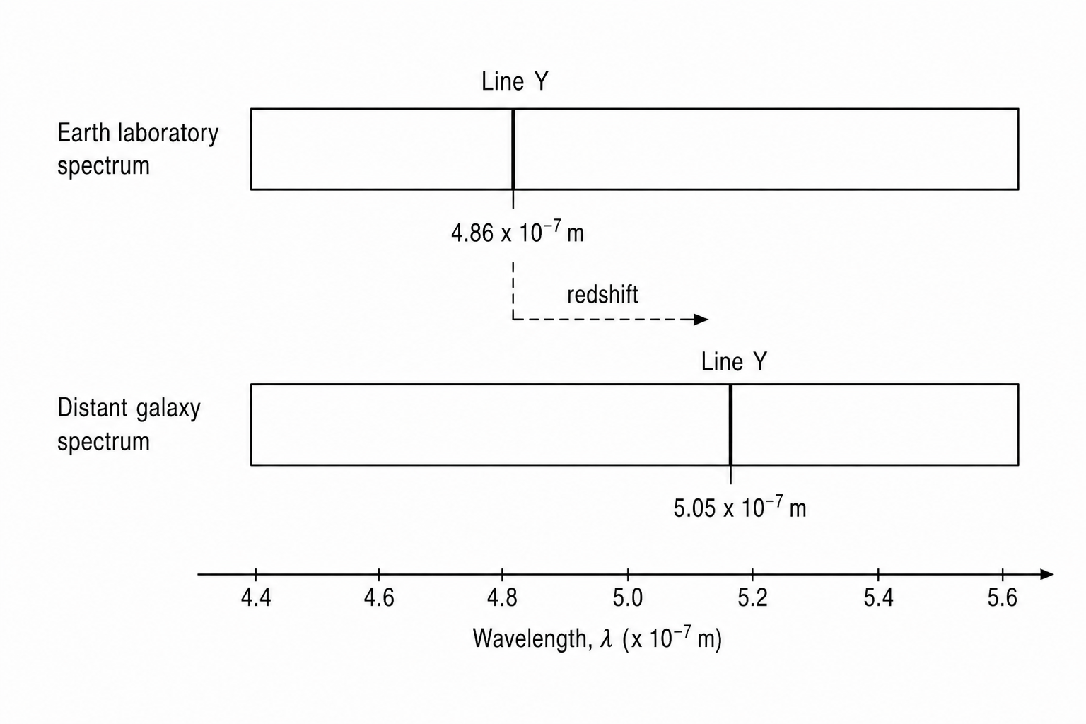 Two absorption spectra comparison.