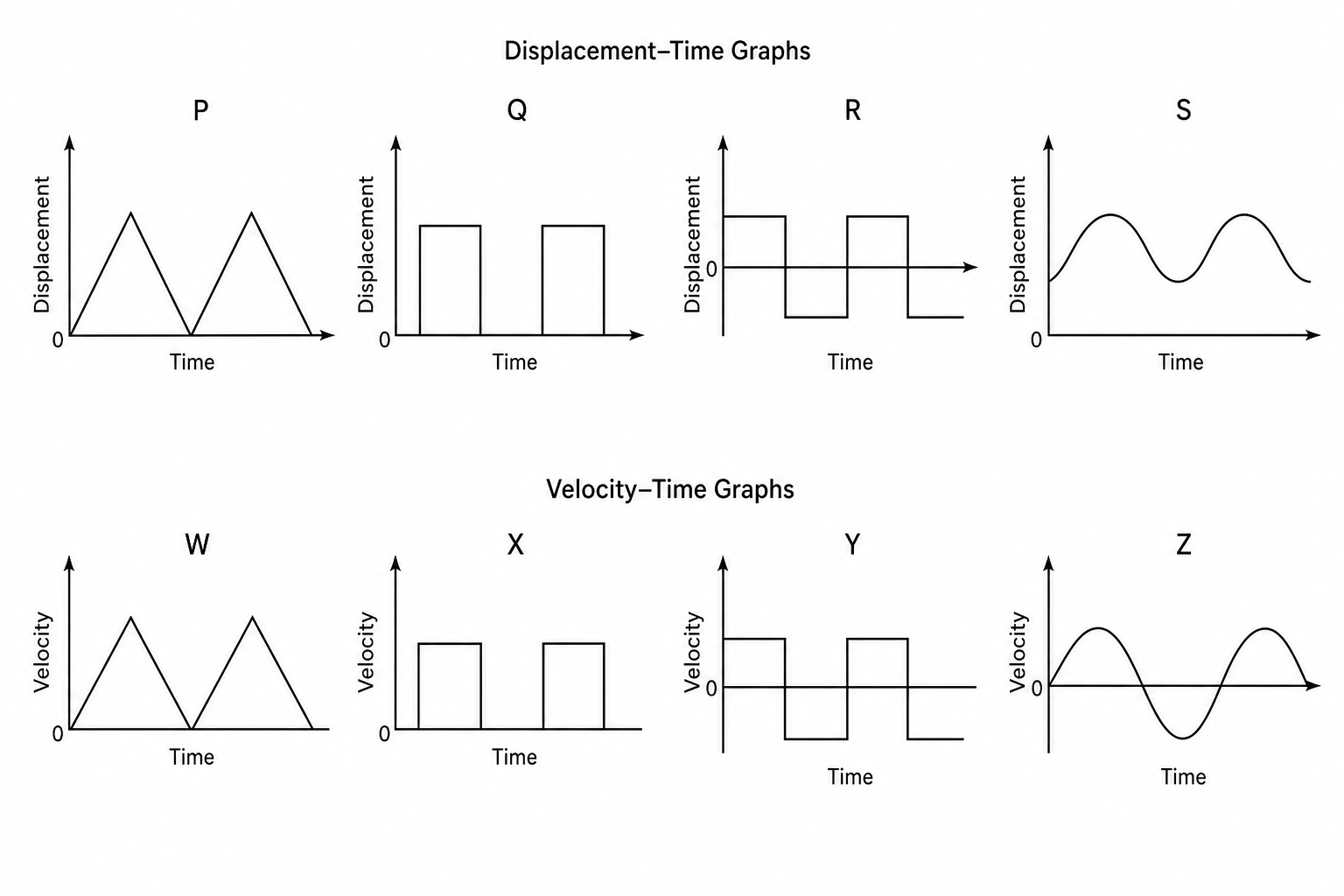 Displacement-time and velocity-time graphs