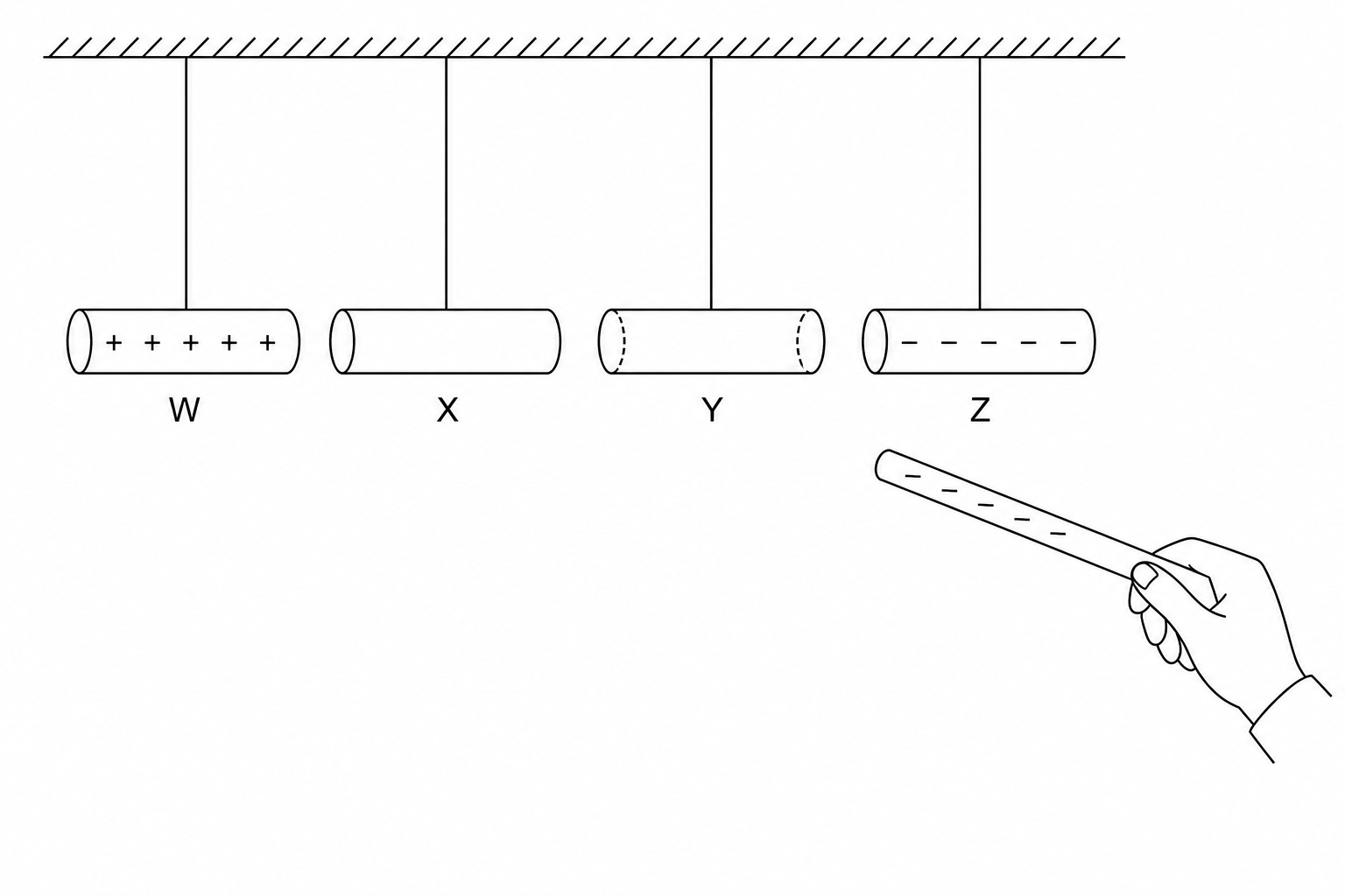 Suspended cylinders
