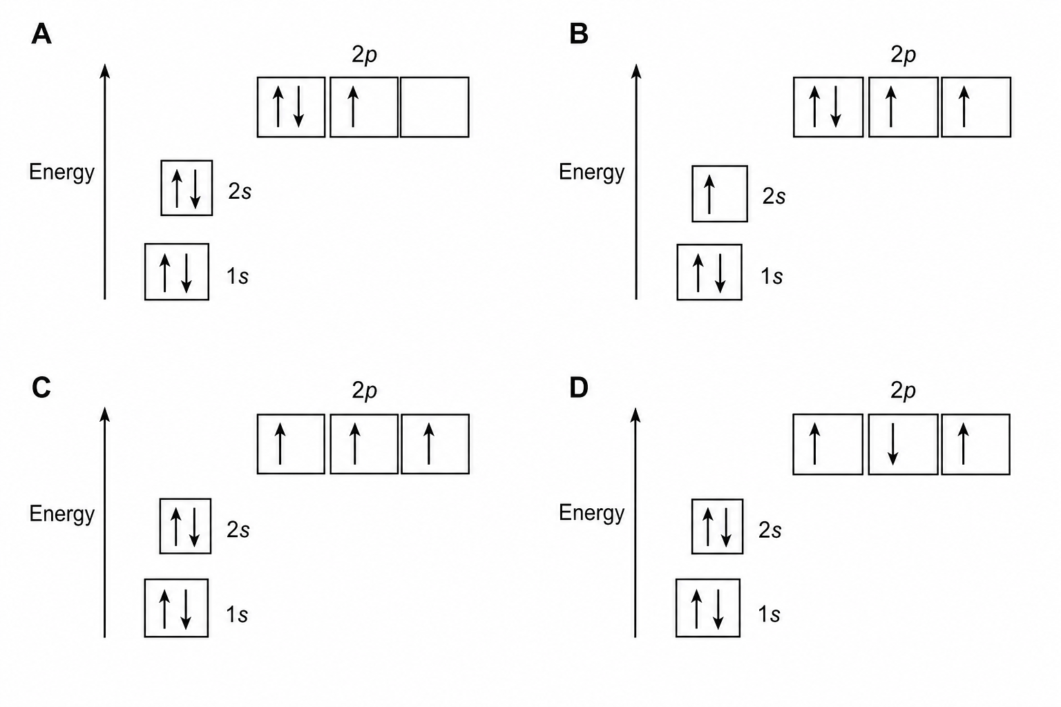 Orbital diagrams for nitrogen