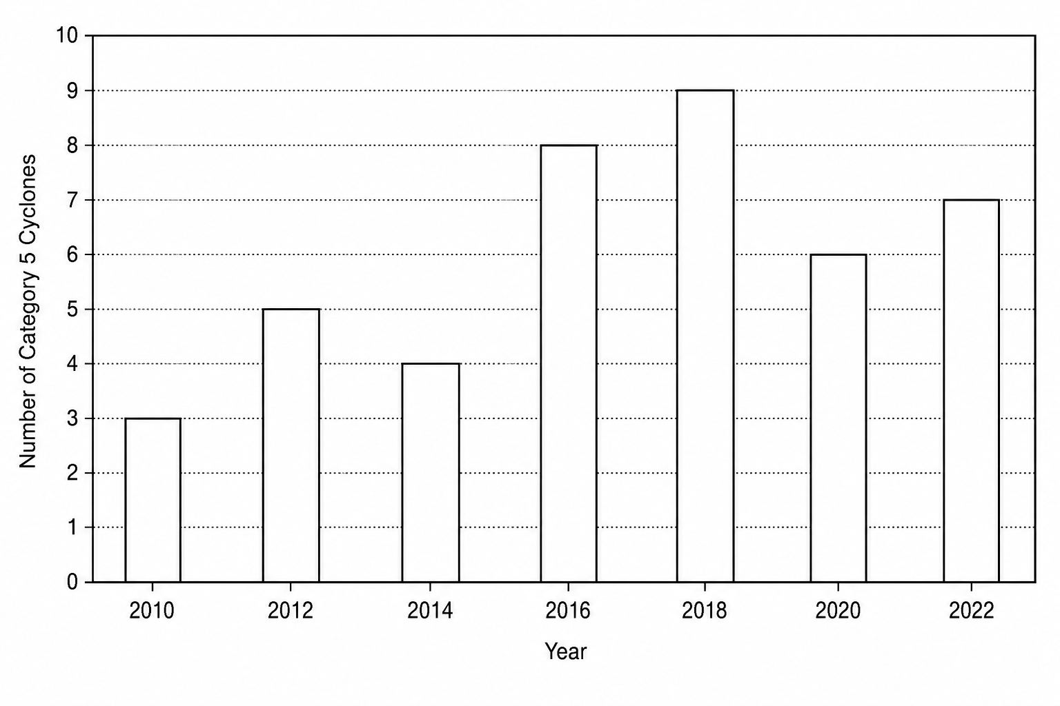 Figure 4a
