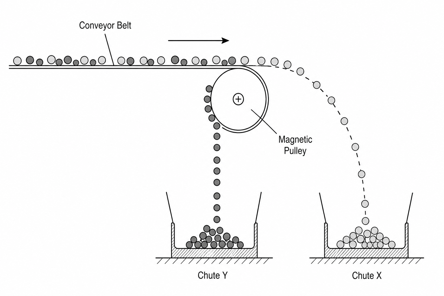 Industrial magnetic drum separator setup
