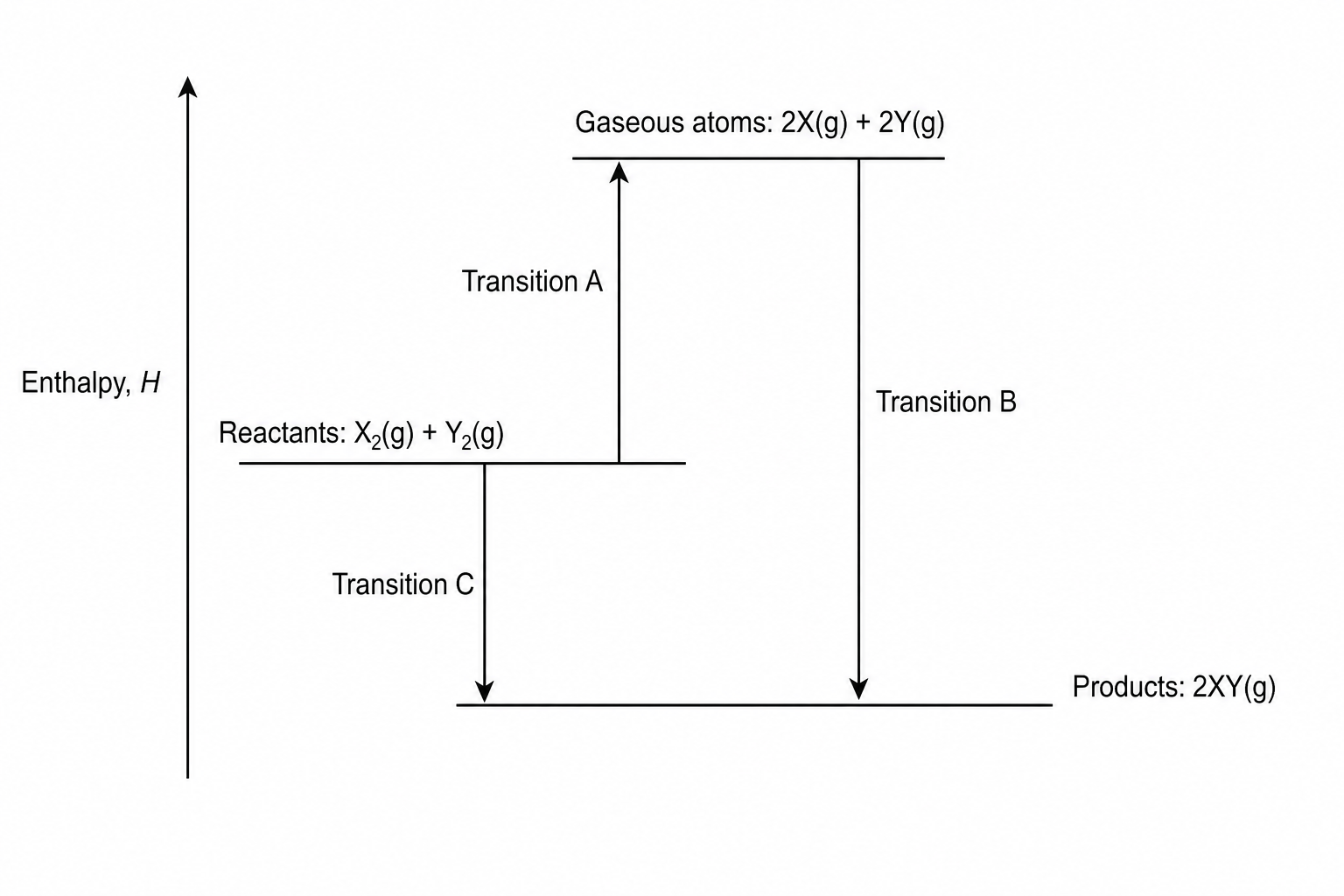 Enthalpy Diagram