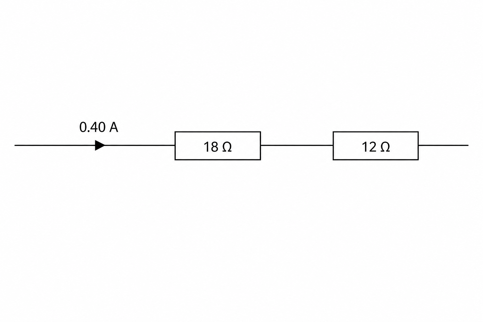 A circuit diagram showing a wire with an arrow pointing to the right labeled '0.40 A'. The wire connects in series to a rectangular resistor block labeled '18 Ω', which is followed by another rectangular resistor block labeled '12 Ω'.