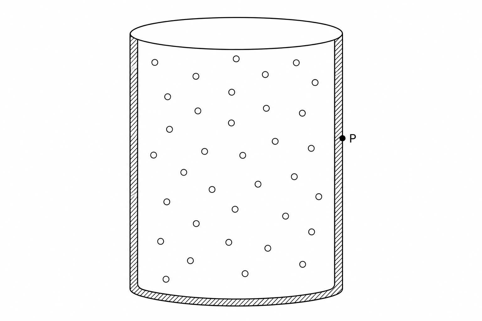 A cylindrical container filled with argon gas. Point P is marked on the inner surface of the right-hand vertical wall of the container. 