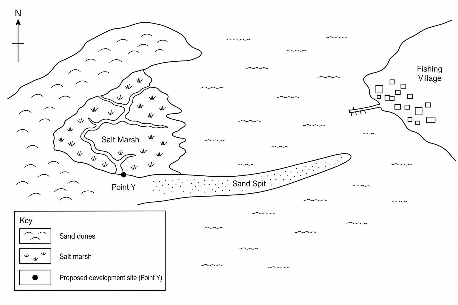 Figure 2: Proposed Coastal Development