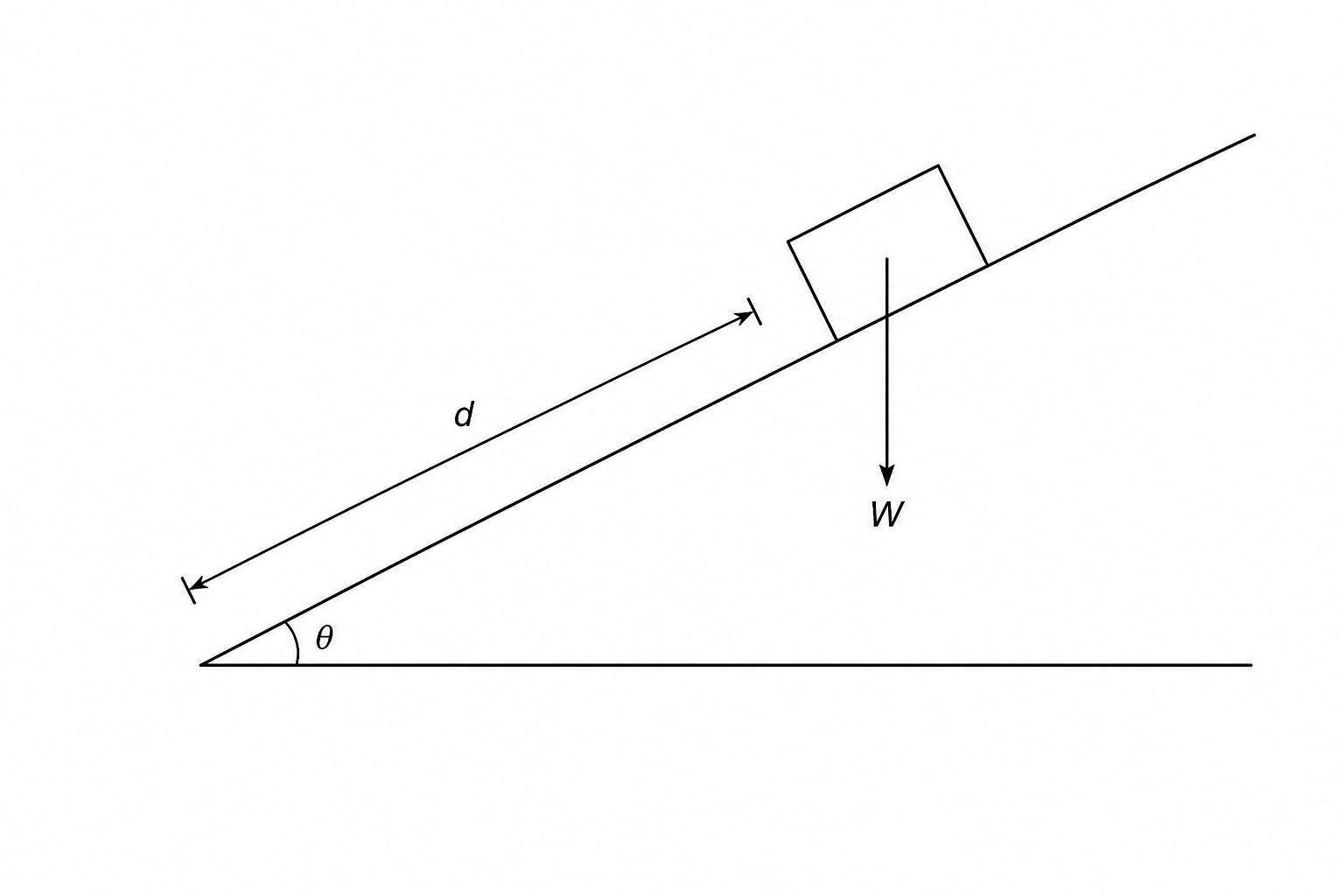 Crate on an inclined ramp