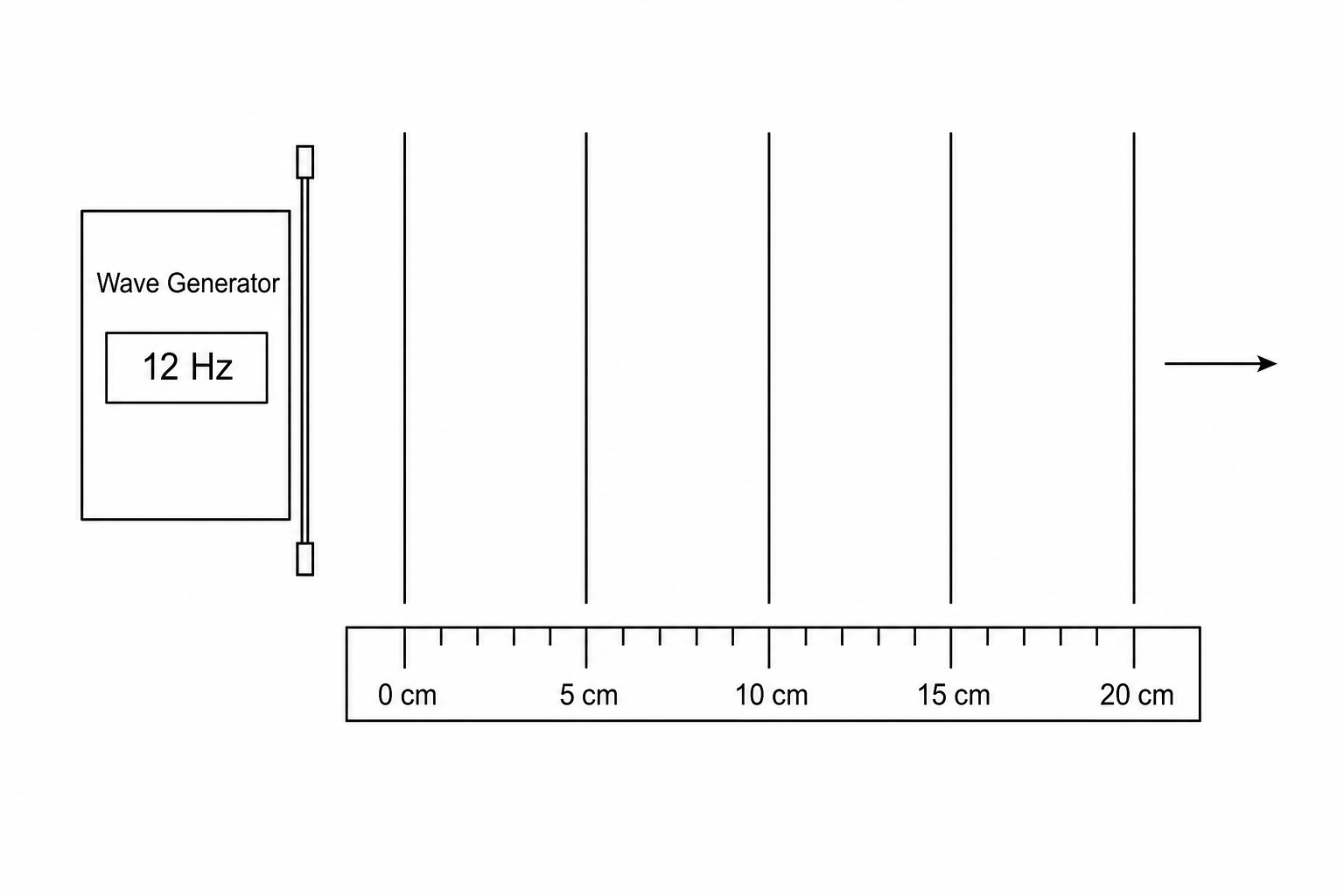 Figure 1: Ripple tank wave pattern with wave generator and ruler.