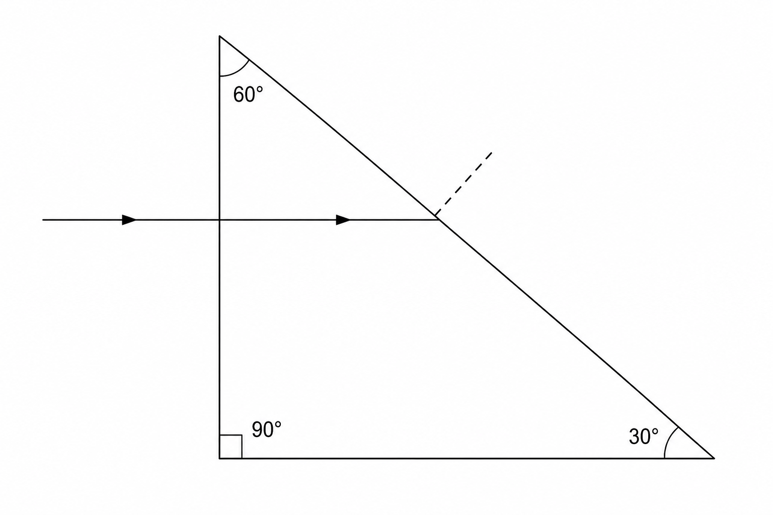 A right-angled triangular glass prism with angles of 90, 60, and 30 degrees.