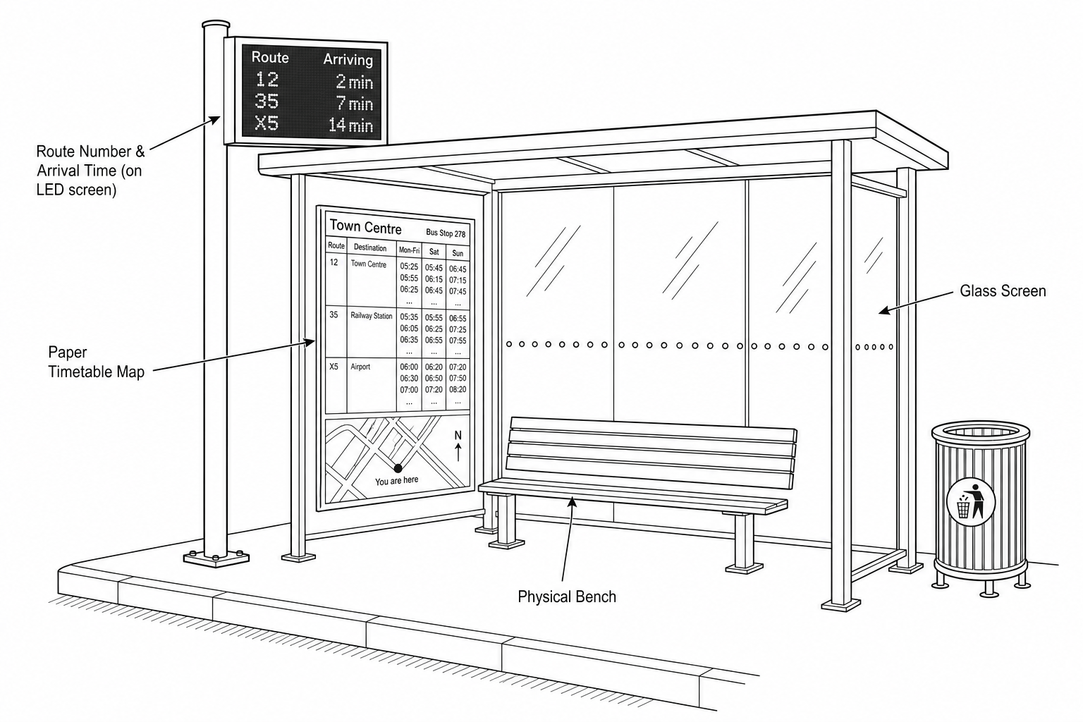 Physical Bus Stop