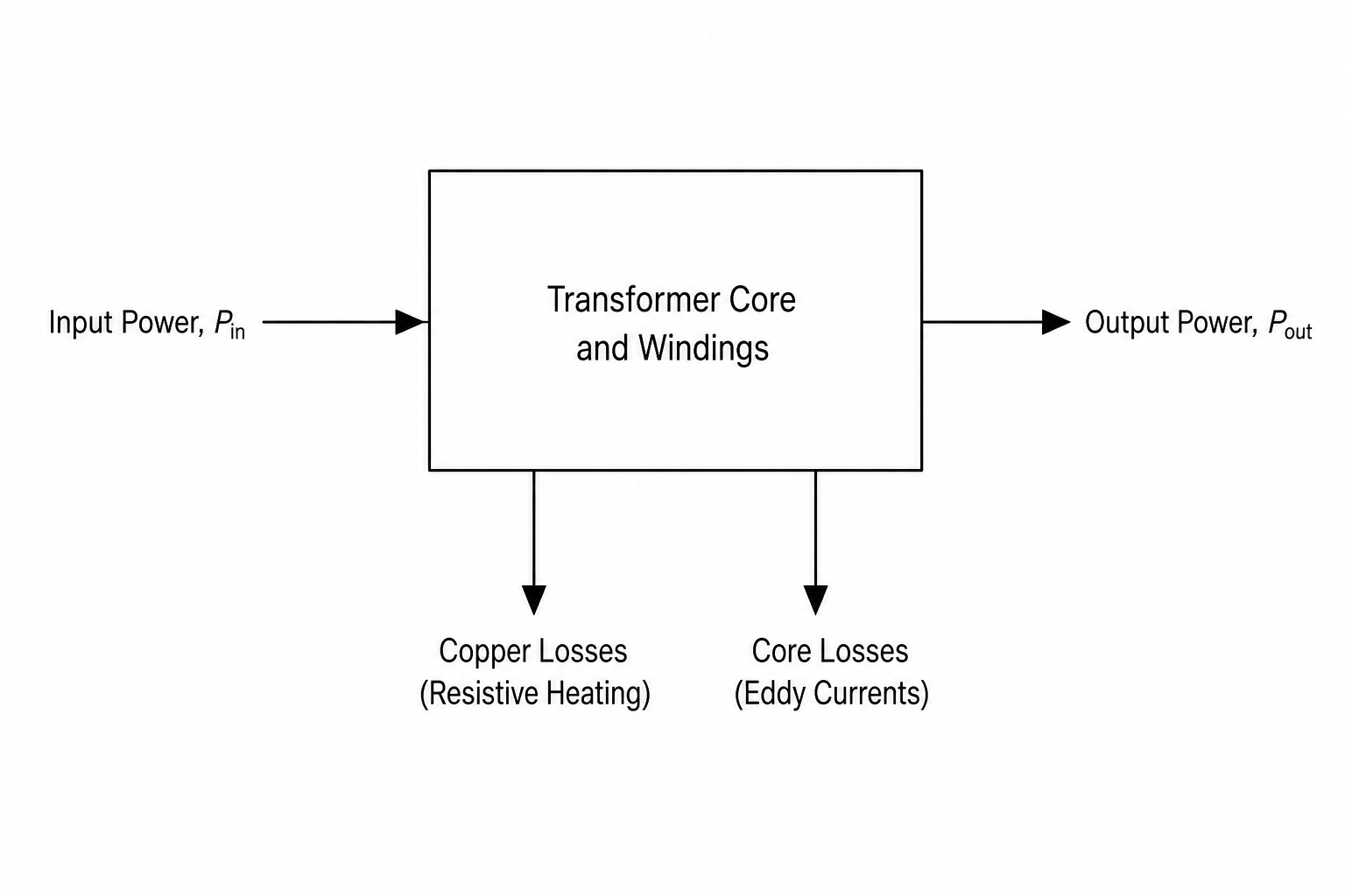Transformer Power Flow Diagram