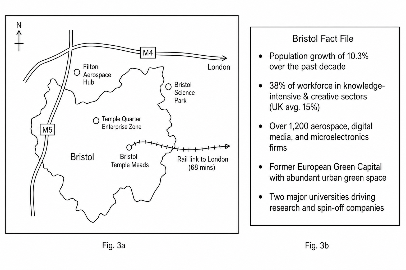Fig. 3a & Fig. 3b