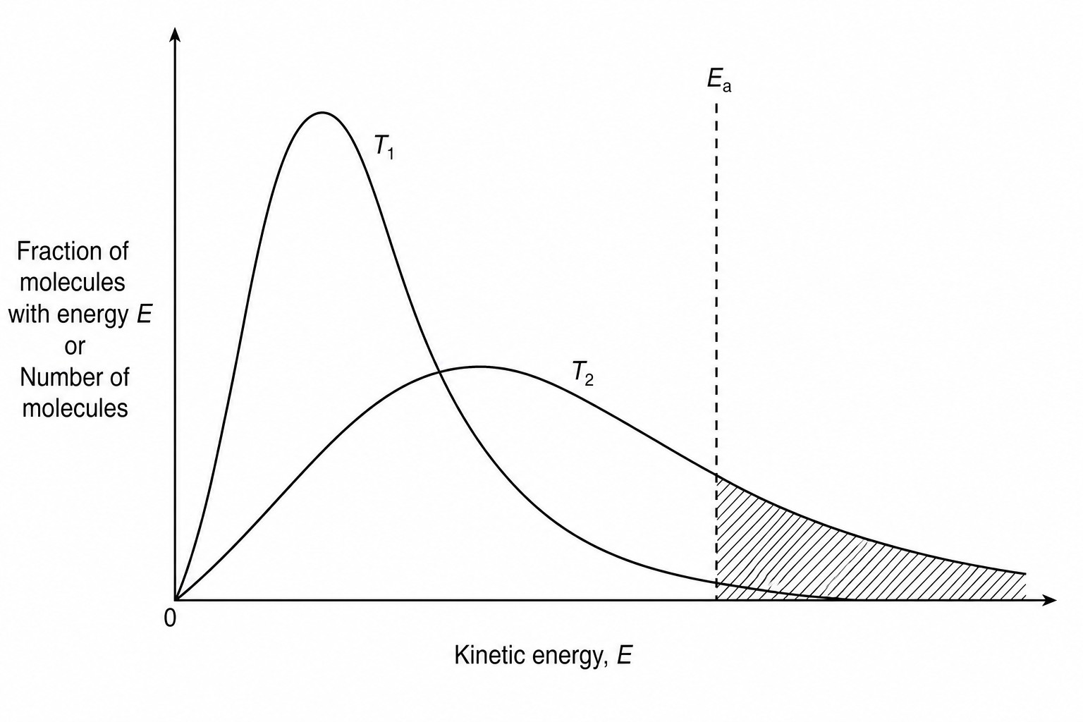 Maxwell–Boltzmann distribution