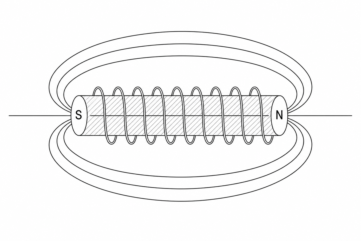 Electromagnet with field lines