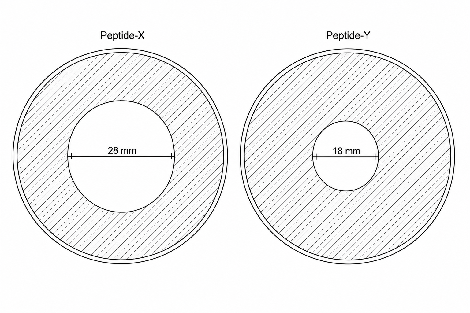 Agar well diffusion plates