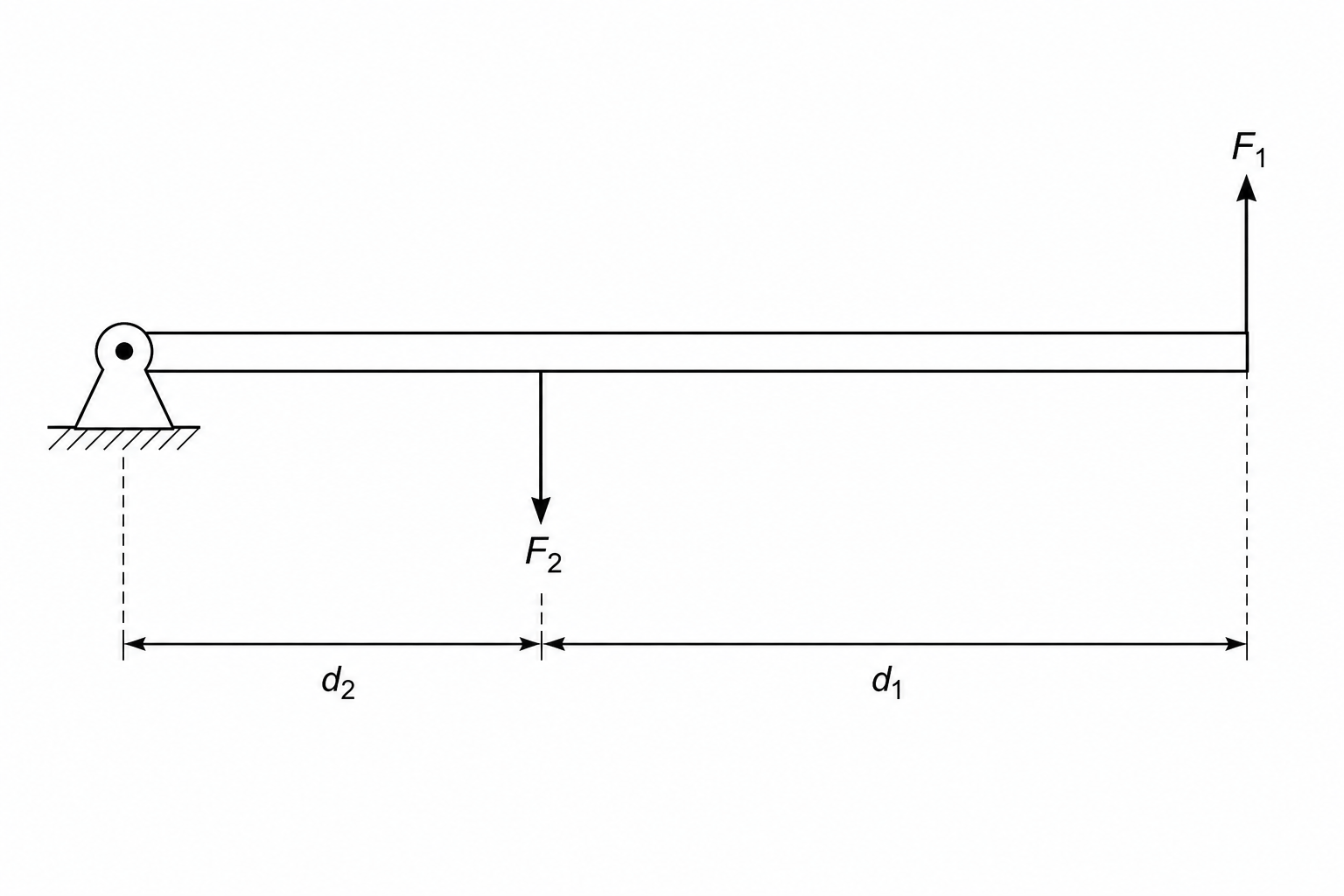 Schematic of a canal lock gate balance beam