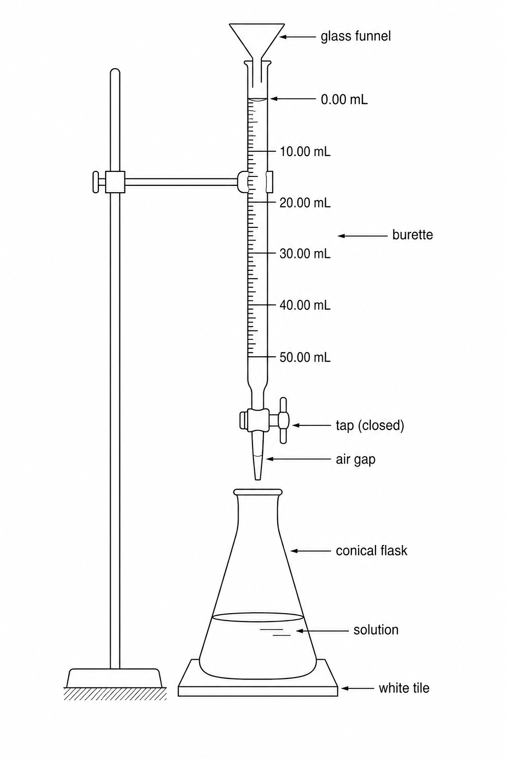 Titration Setup